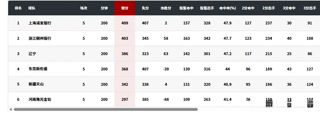 卫冕冠军四, 个小组的前 卫冕冠军四, 个小组的前