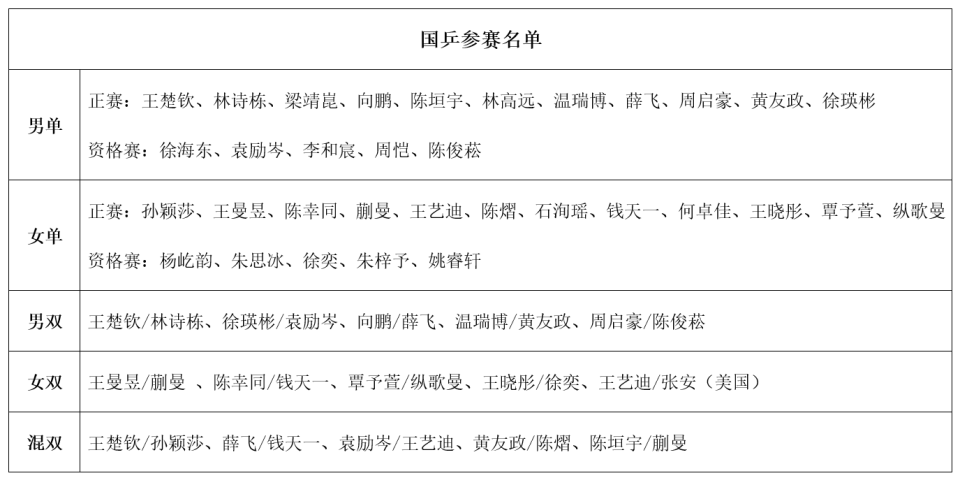 对是跨国组, 加坡 对是跨国组, 加坡