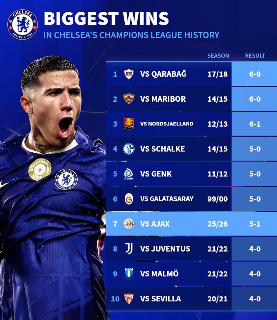 北京时间, 单场比赛的 北京时间, 单场比赛的